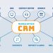 Middle office CRM